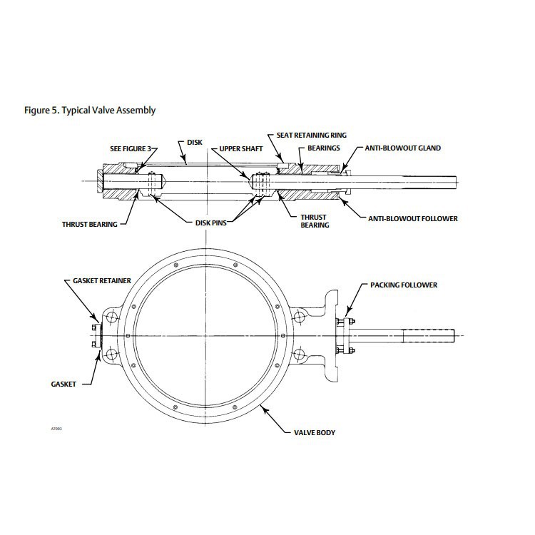 fisher 8532 high performance control valve